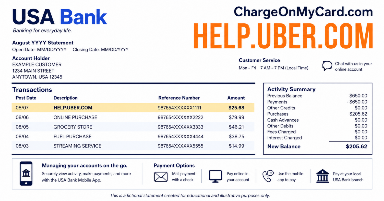 Help.Uber.com charge highlighted on a fictional USA Bank credit card statement
